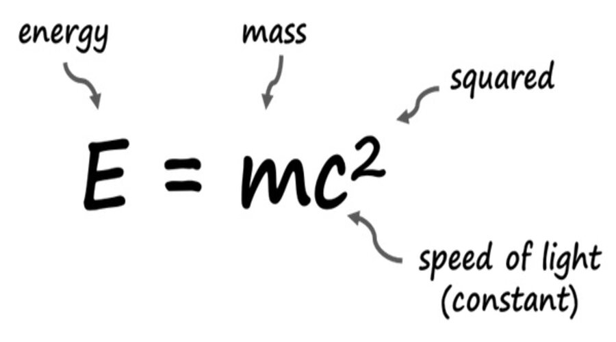 Einstein's E=mc²