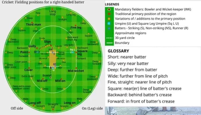 cricket field position